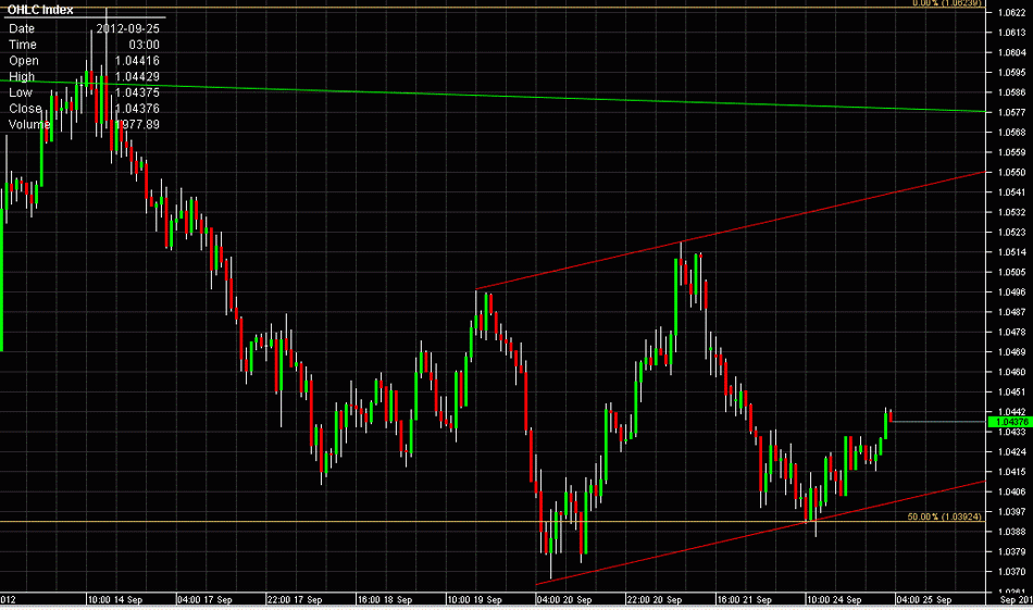 AUD/USD chart image - 2012 Sep 25th - 2012-09-25 09:11:26
