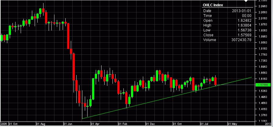 GBP/USD chart image - 2013 Jan 30th - 2013-01-30 09:31:50