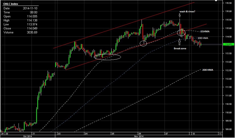 USD/JPY chart image - Nov 10th, 2014 - 2014-11-10 08:39:03